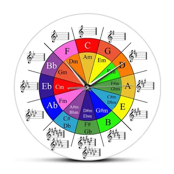 De cirkel van de Vijfde Muziek Theorie Cheat Sheet Kleurrijke wandklok Het Wiel Van de Harmonie, muziektheorie Vergelijkingen Muzikanten Kunst Klok