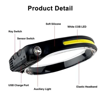 Oplaadbare Krachtige Sensor Koplamp Vissen Camping USB Hoofd Zaklamp LED-Kop Licht van de Fakkels Koplampen Front Lantern