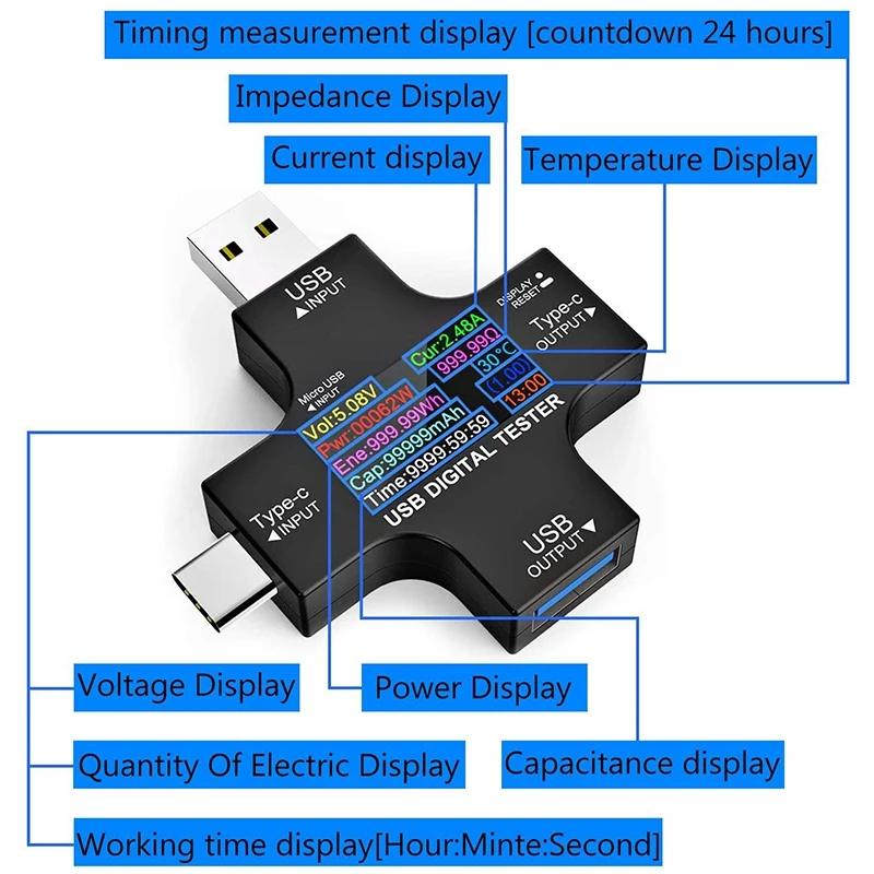 USB-C Tester,2 In 1 Type C USB-Tester Kleur Scherm IPS Digitale Multimeter,Spanning,Stroom,Vermogen,Temperatuur,Met Lader